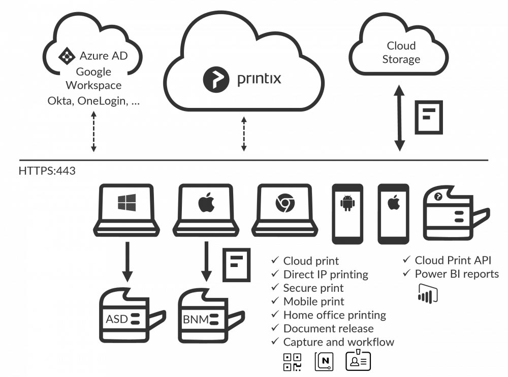 Printix Features